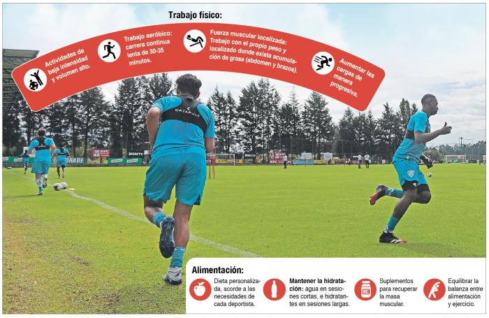 Fútbol+Sobrepeso+Entrenamientos+Deportes