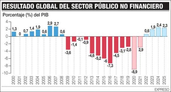 RESUTado global columna