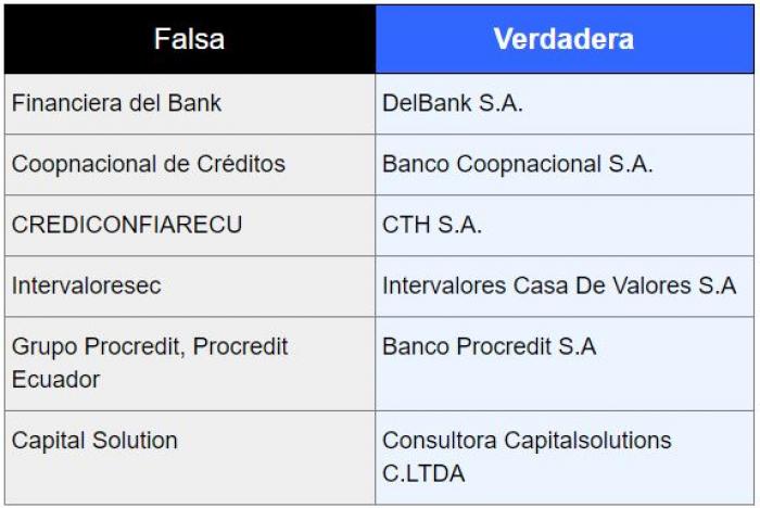 bancos-falsos-ecuador-estafa