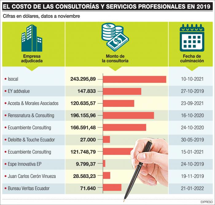 Infografía