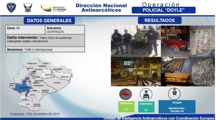 Operación.