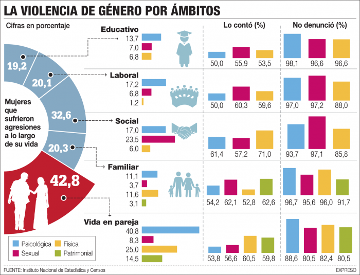 INFO