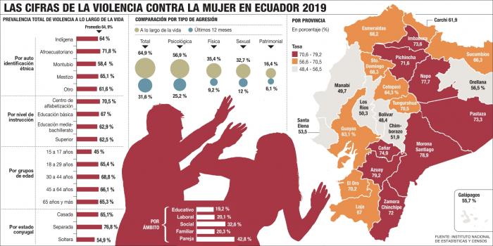 violencia-domestica-ecuador