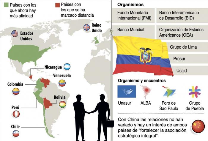Imagen-Paises-cercanos-y-lejos
