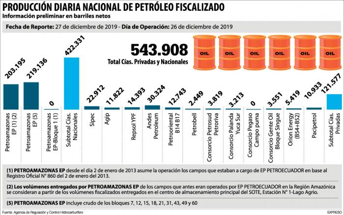 Infografía