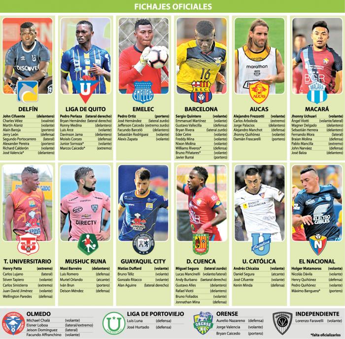 Fichajes oficiales
