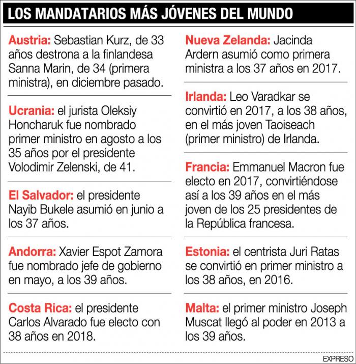 Mandataris