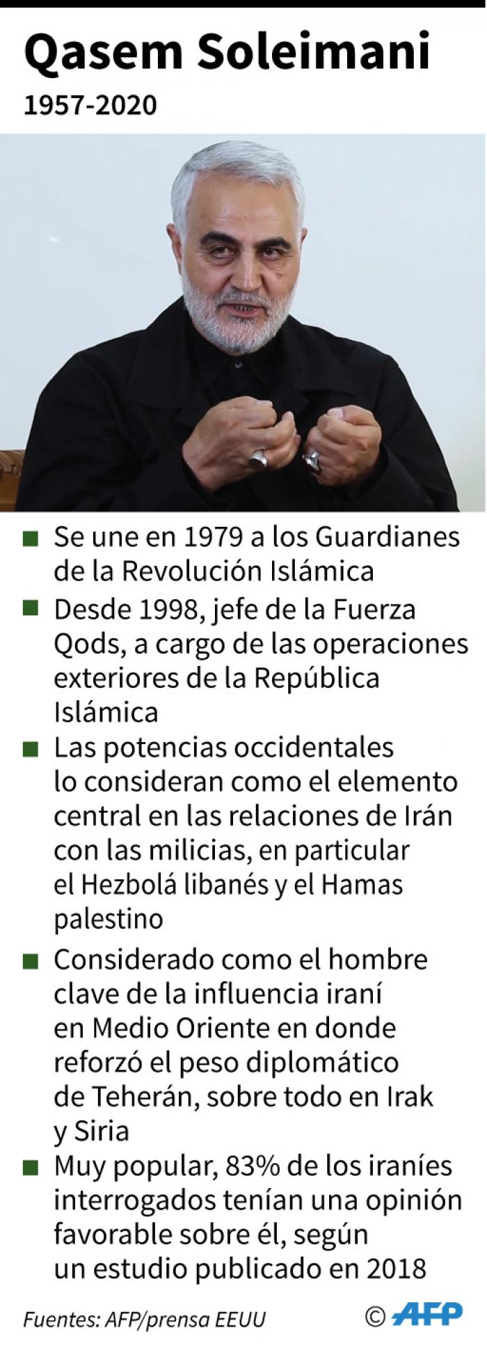 Irán
