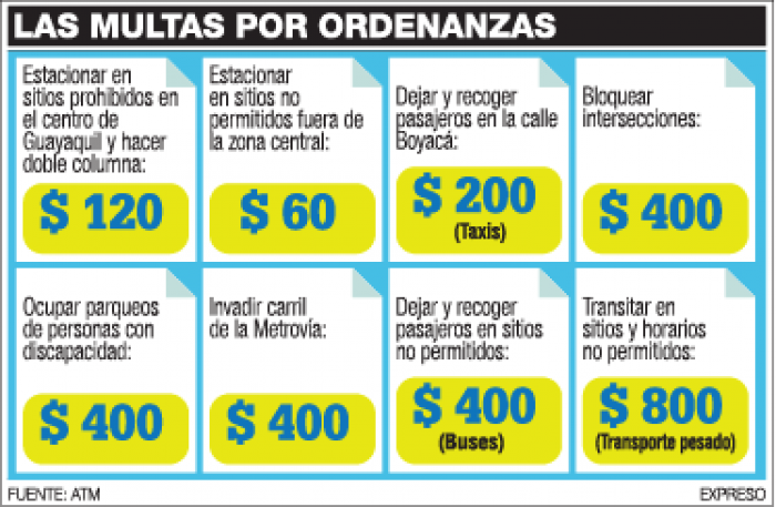 Multas