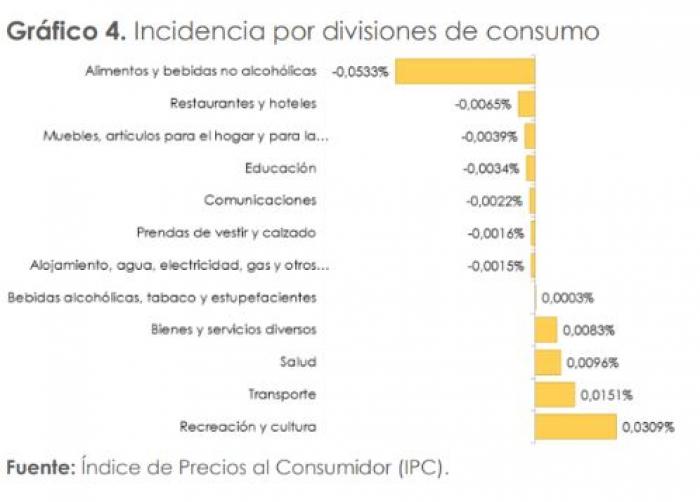 Inflación diciembre 2019