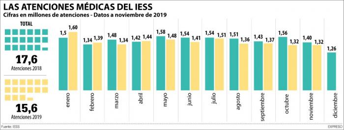 atenciones-medicas-iess