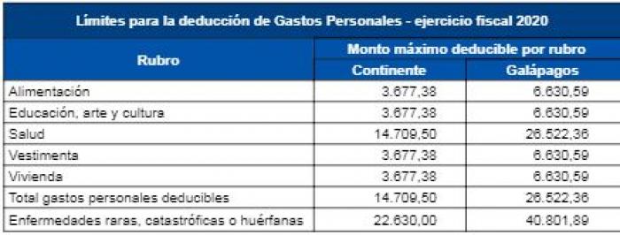 tabla IMPUESTOS