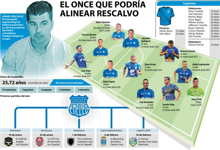 los-once-de-rescalvo