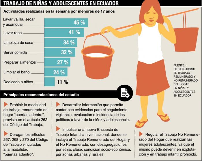 Grafico1