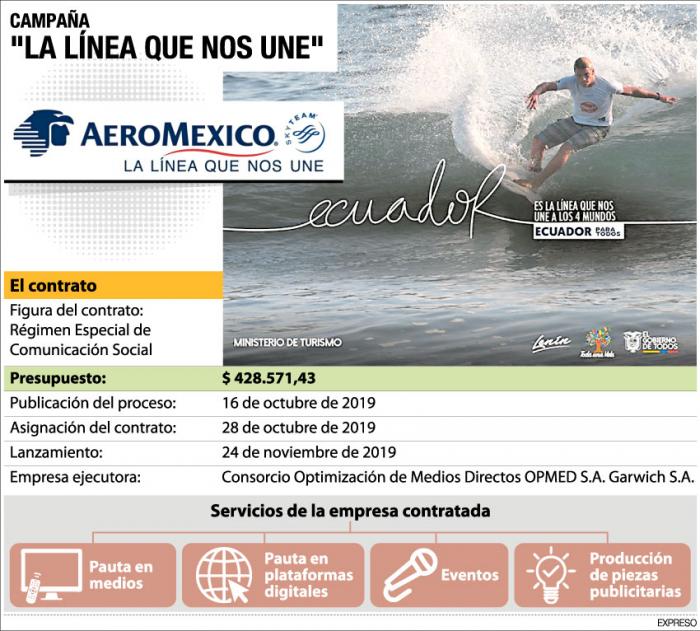 Info 4 mundos