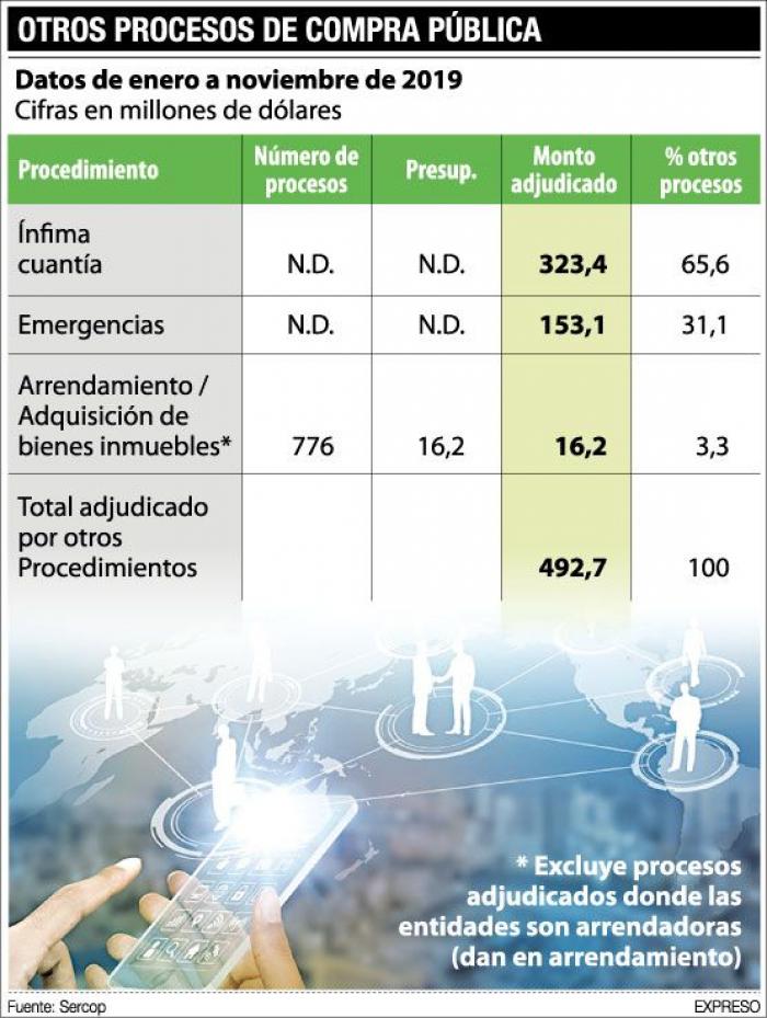 compra pública