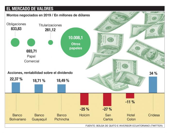 Bolsa