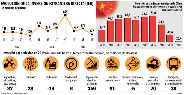 evolucion-de-la-imversion-extra