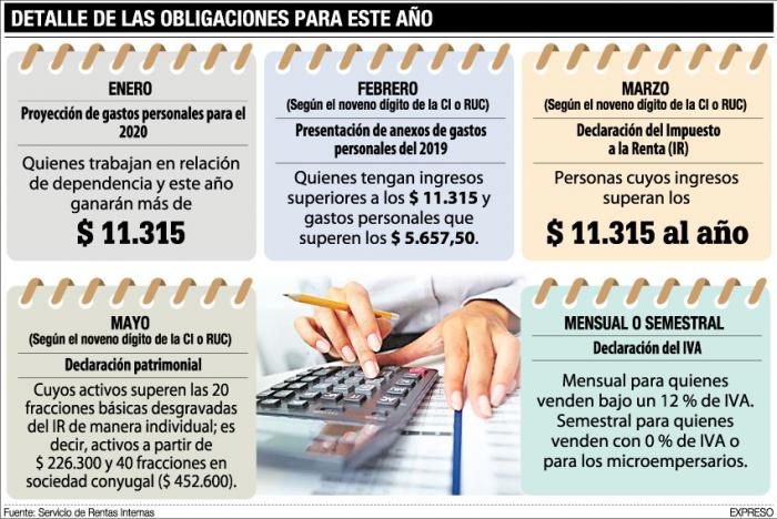 Cinco Obligaciones Tributarias En 2020