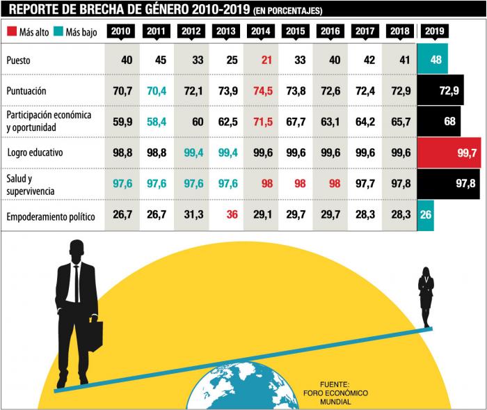 GRAFICO VALE