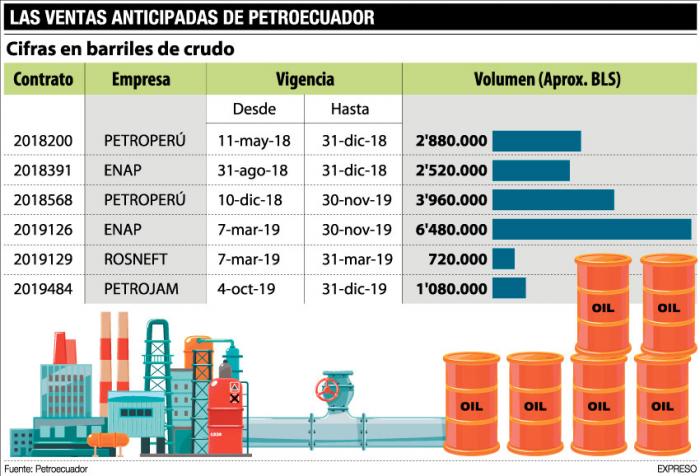 ventas petrojam