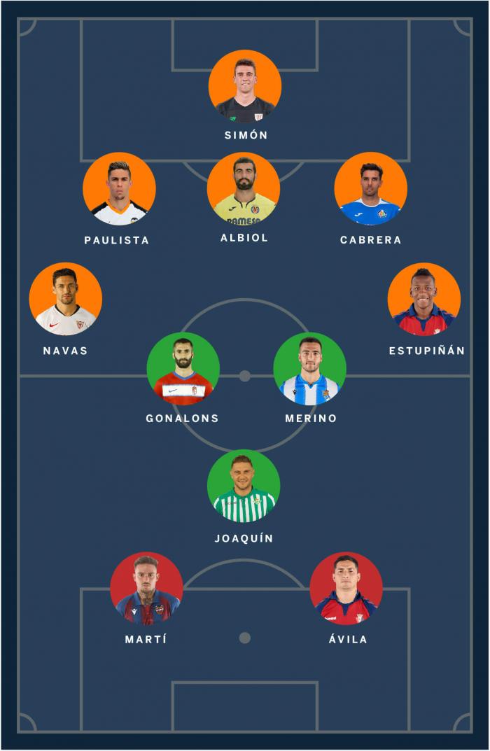 Once ideal - MediaCoach