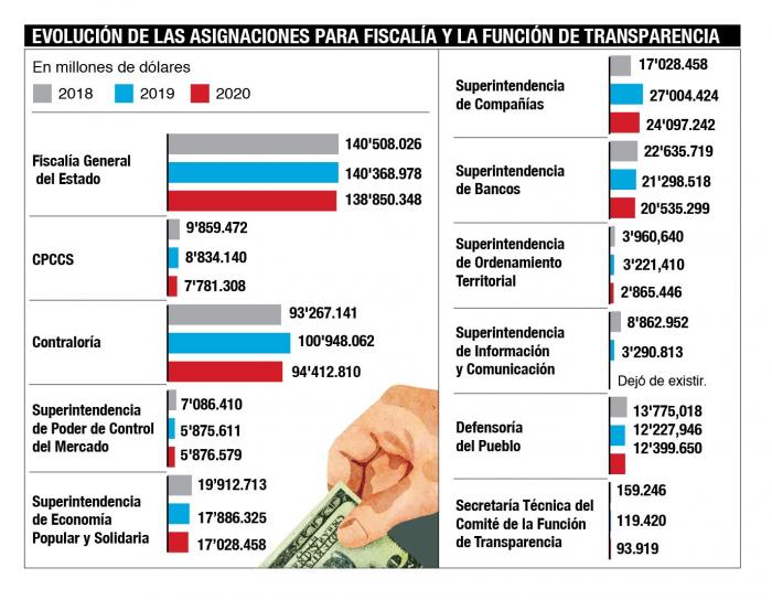 Asignaciones 2020