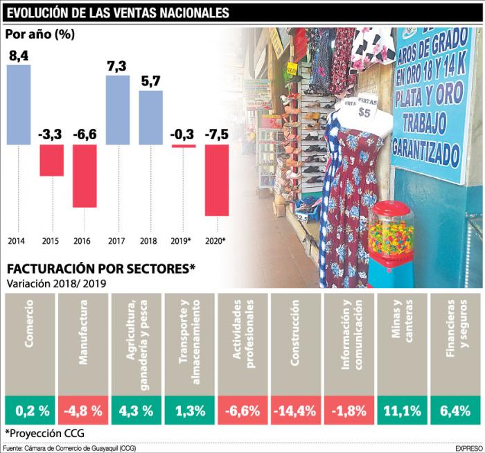 evoluciond-elas-ventas