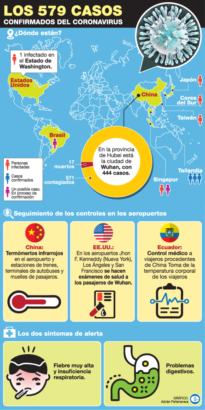 Coronavirus
