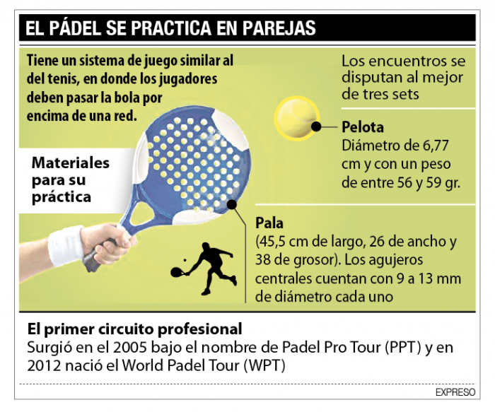 Infografía pádel