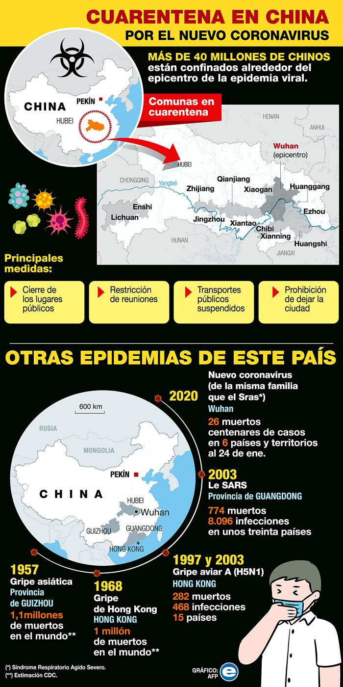 coronavirus-informacion-infografia