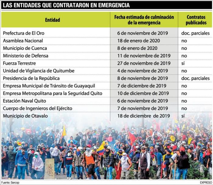 las-entidades-que-contrataron