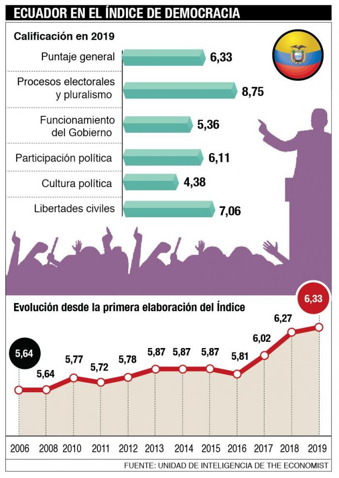 THE ECONOMIST