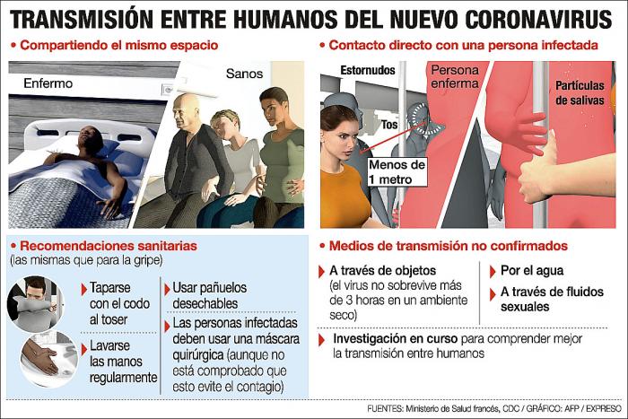 CORONAVIRUS