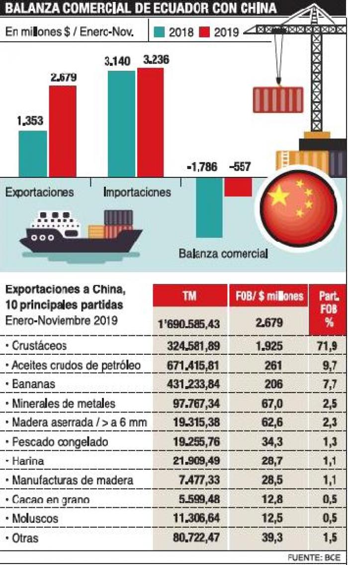 COMERCIO CON CHINA