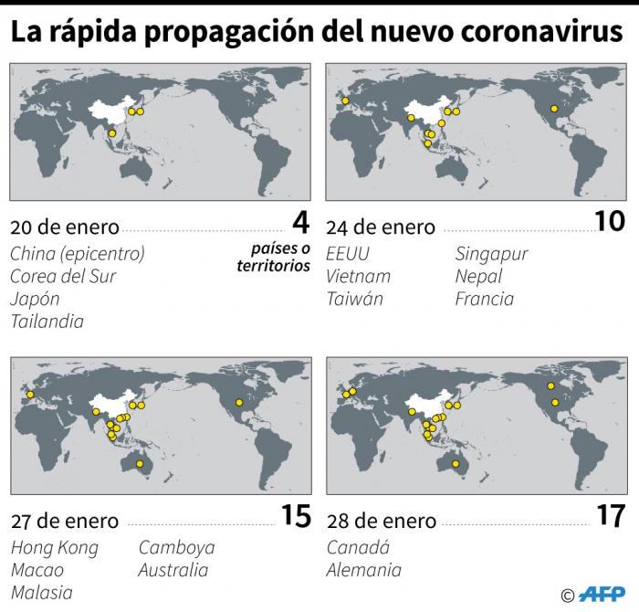 Coronavirus