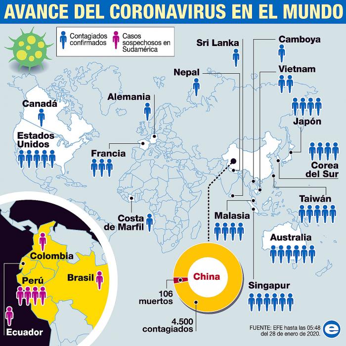 CORONAVIRUS-AVANCE-ACTUAL-INFO-WEB