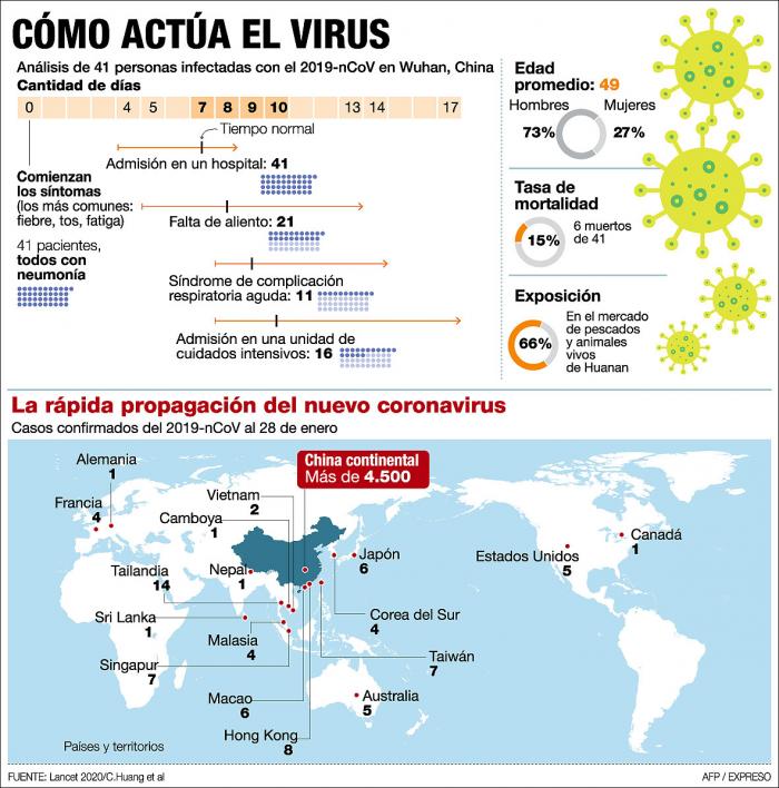 Coronavirus