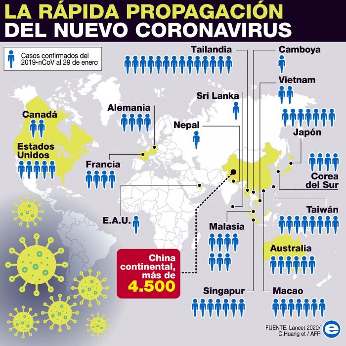 Coronavirus