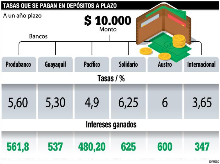 Infografía