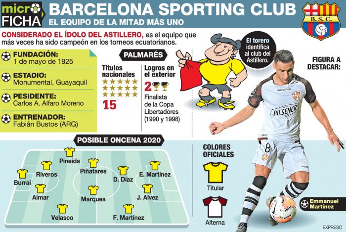 Barce