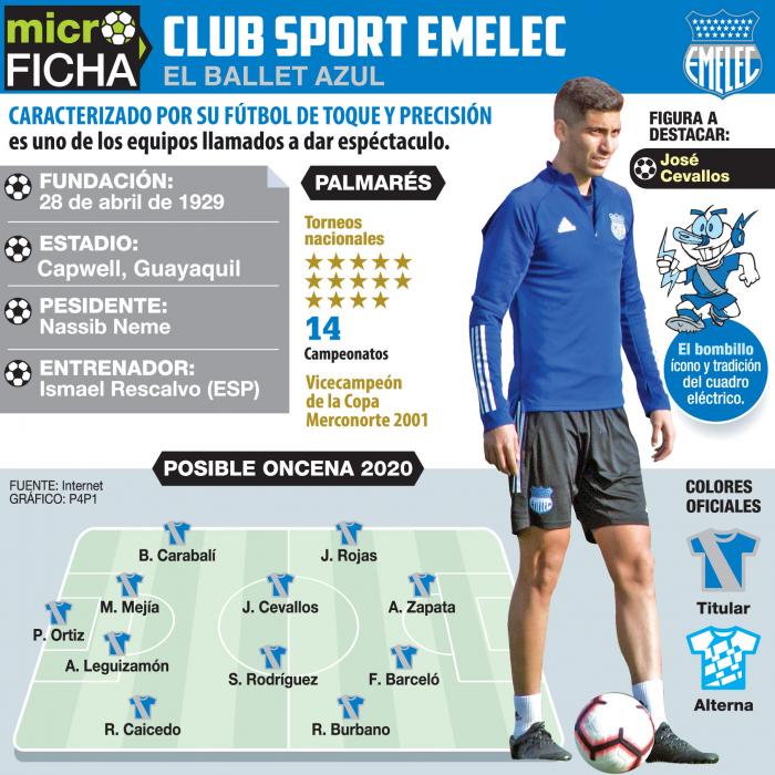 Emelec 3