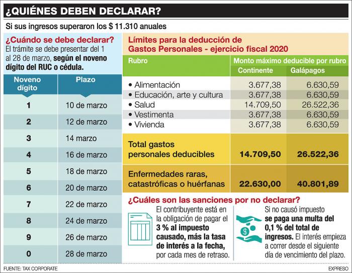 QUIENES-DEBEN-DECLARAR