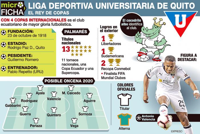 MICROFICHA-LIGAPRO-LIGA-DE-QUITO
