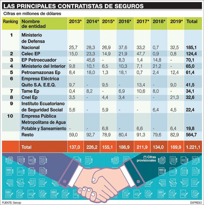 CONTRATISTAS-SEGUROS