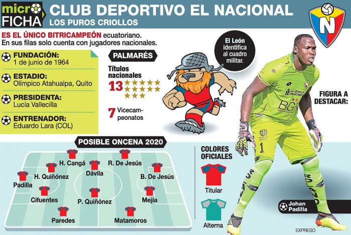 MICROFICHA-LIGAPRO-EL-NACIONAL
