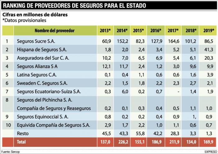 aseguradores del estado