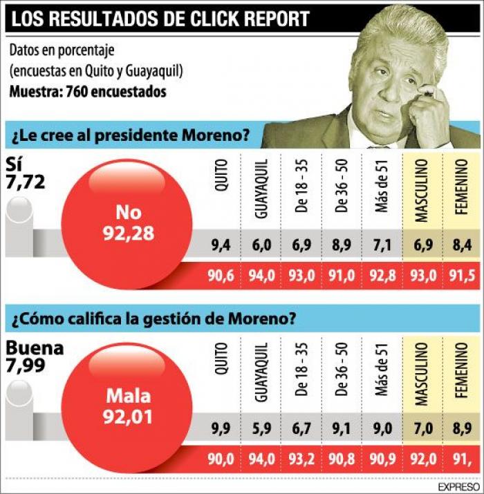 encuestas