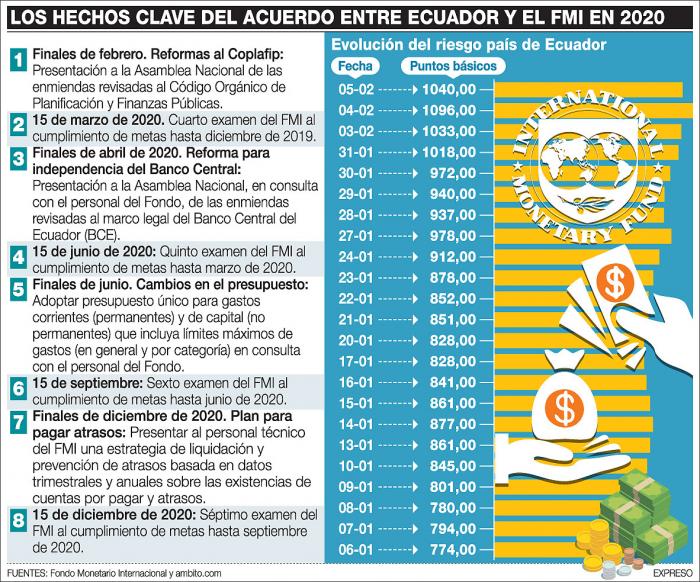 HECHOS-CLAVE-ACUERDO-FMI