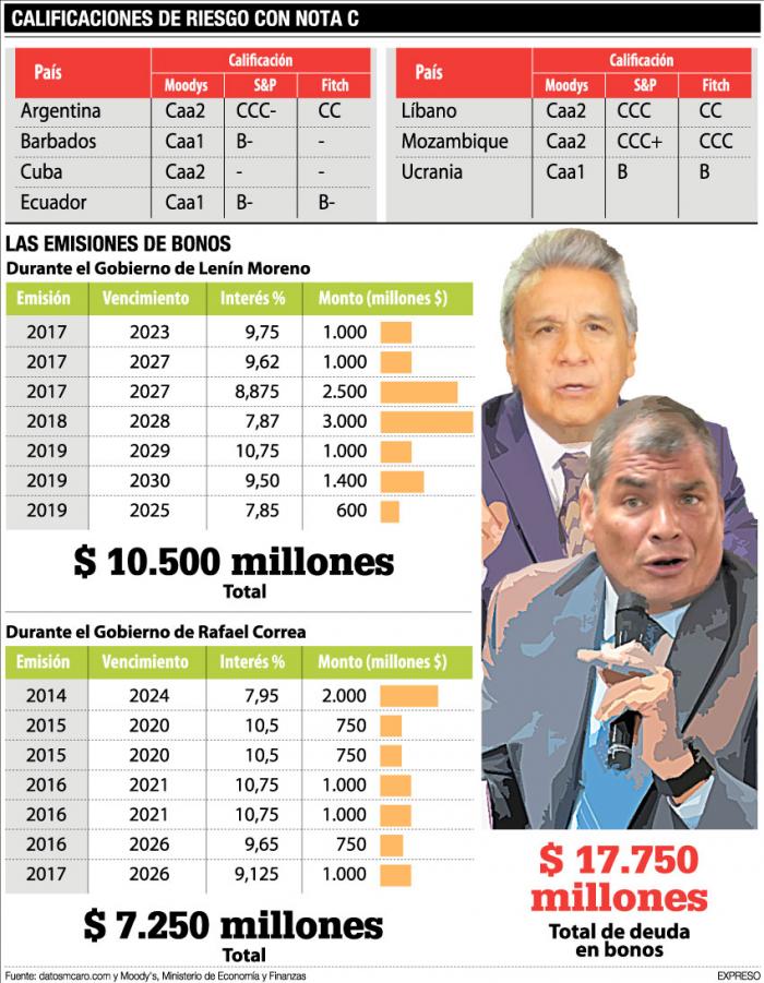 la-emisiones-de-bonos